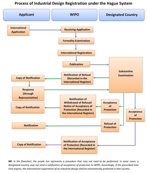at the latest meaning|Hague Guide for Users: Effects of the International Registration .